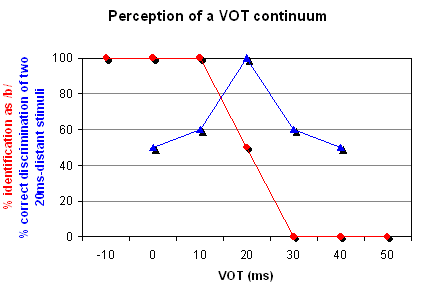 A graph of example identification and discrimination functions.